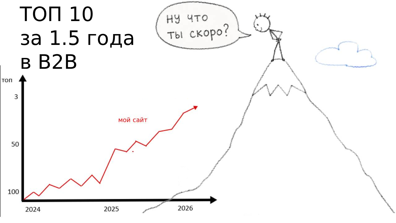 SEO-кейс: продвижение сайта производителя галтовочного оборудования в Москве